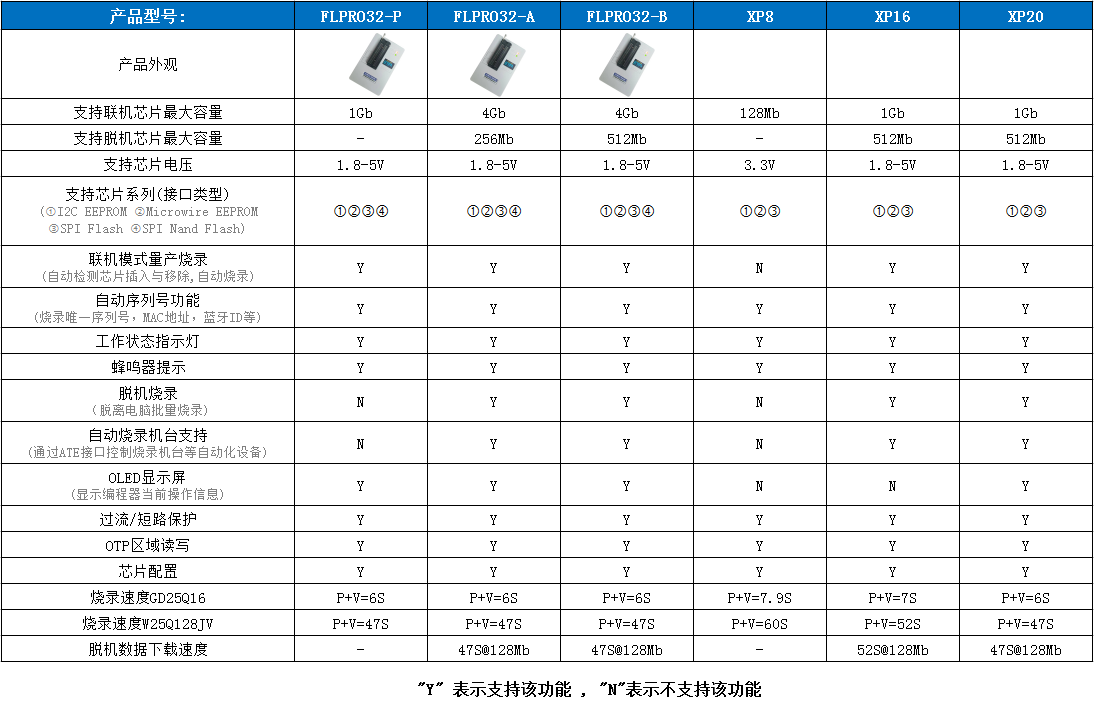 FLPRO32P FLASH高速烧录器(图8)