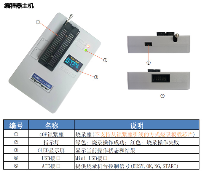 FLPRO32P FLASH高速烧录器(图3)