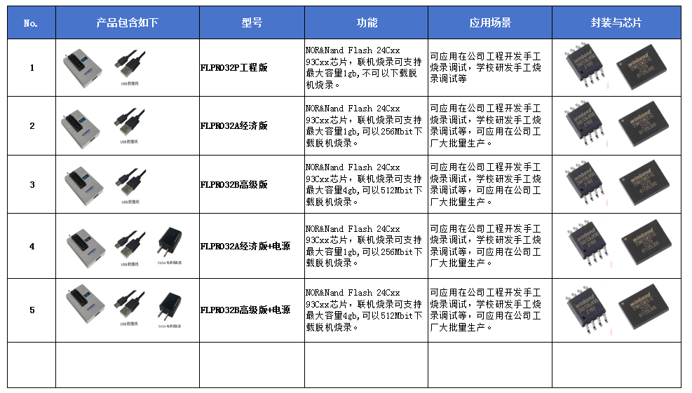 FLPRO32P FLASH高速烧录器(图11)