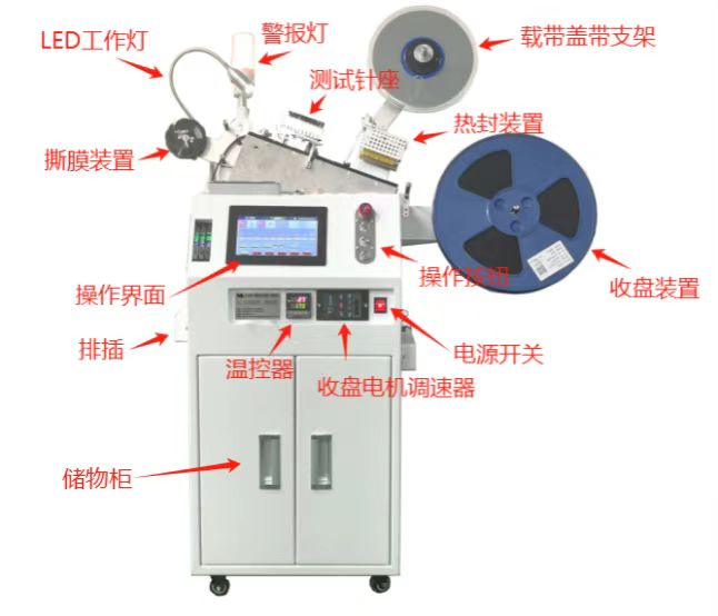 M08S系列卷带机 技术支持(图1)