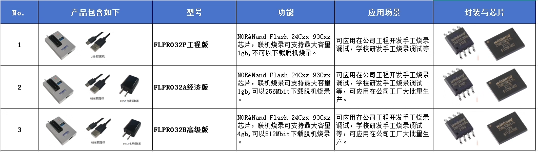 FLPRO32P FLASH高速烧录器(图2)
