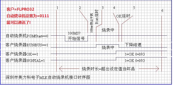 FLPRO32P FLASH高速烧录器(图8)