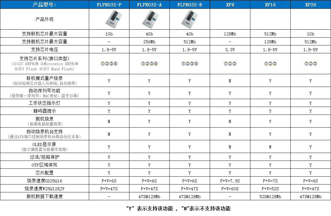 FLPRO32P FLASH高速烧录器(图9)
