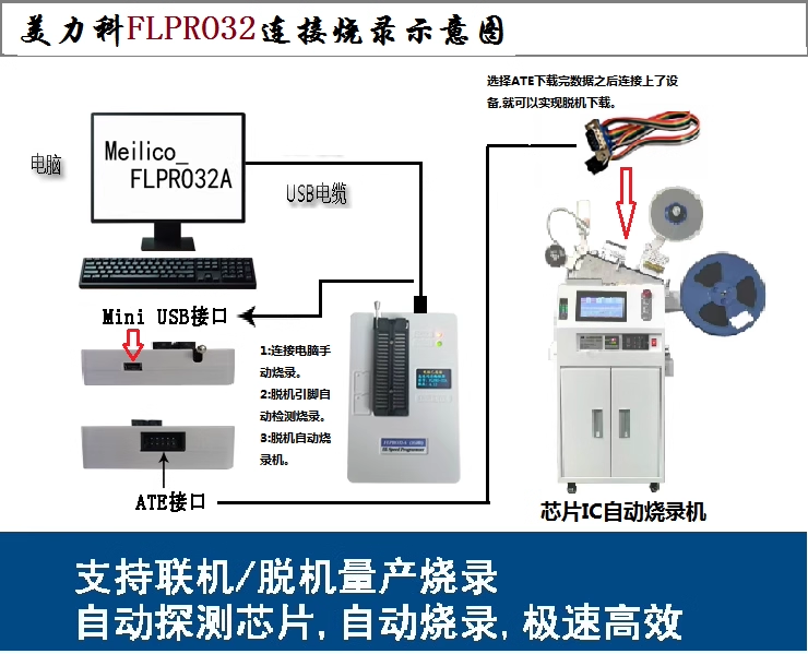 FLPRO32P FLASH高速烧录器(图7)